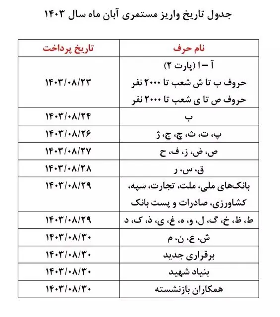 حقوق بازنشستگان