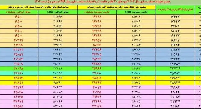 حقوق بازنشستگان