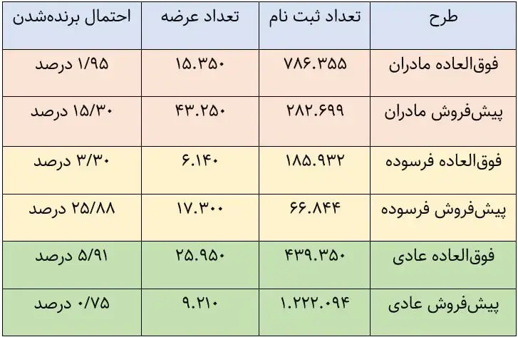 ایران خودرو