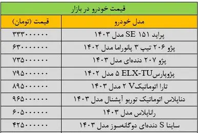 قیمت خودرو