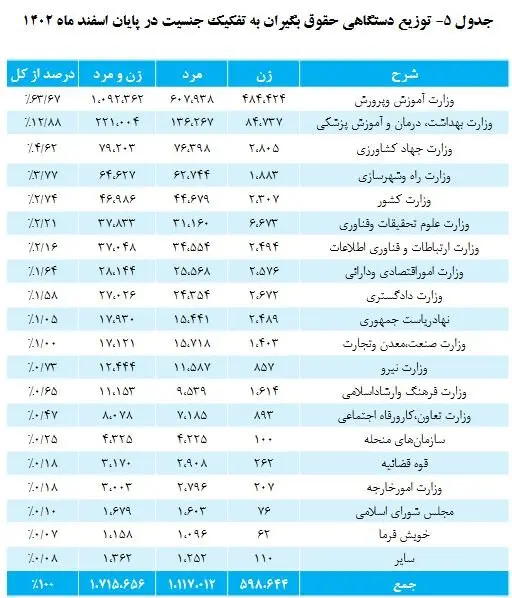 حقوق بازنشستگان