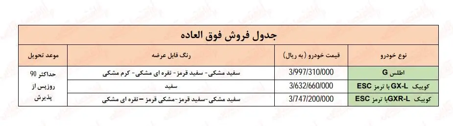 فروش فوری سایپا