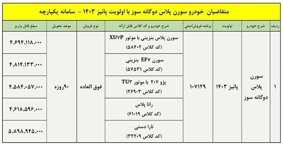 سورن پلاس