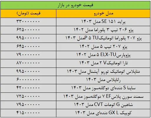 قیمت خودرو