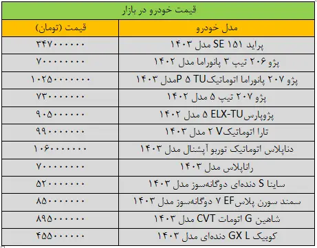 قیمت خودرو