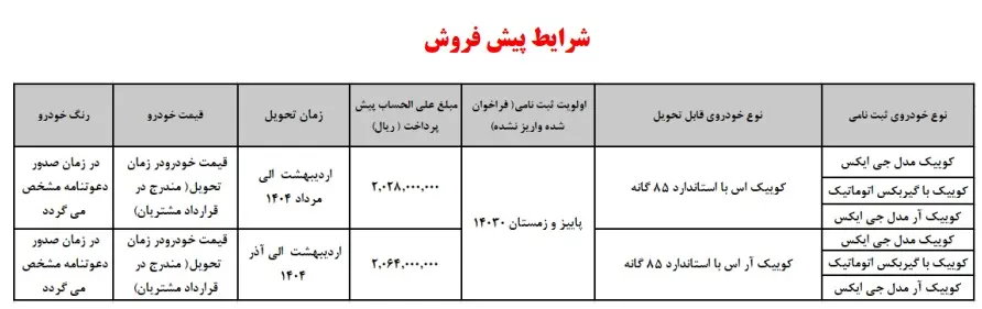 پیش فروش سایپا زیر قیمت کارخانه