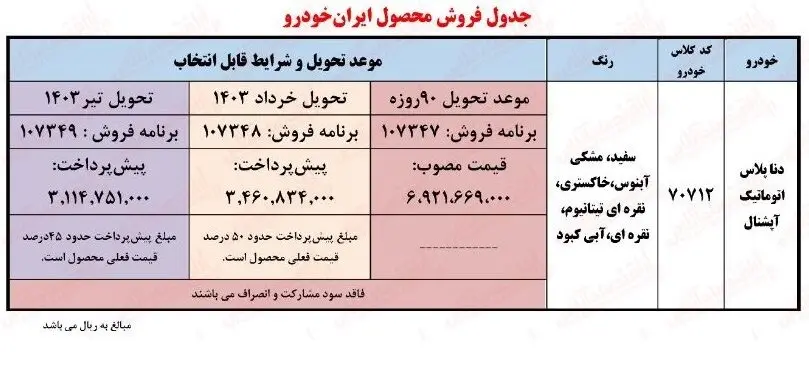 فروش اقساطی ایران خودرو