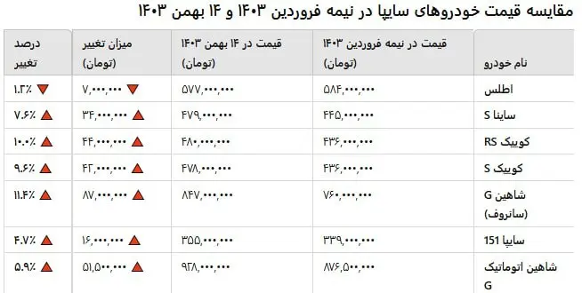 سایپا