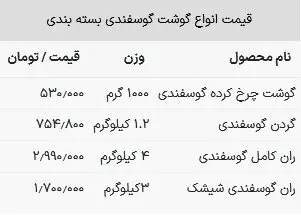 قیمت گوشت