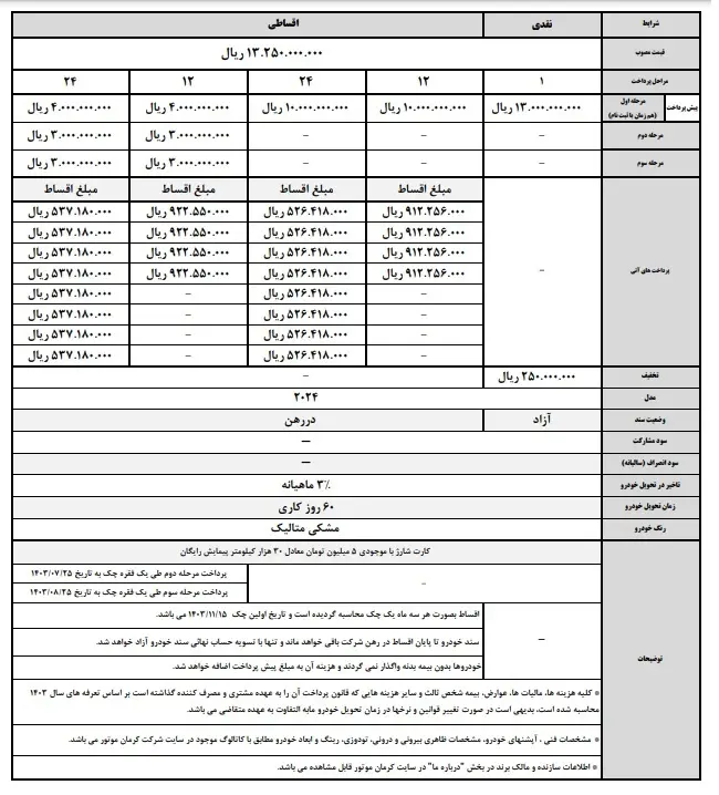 کرمان موتور