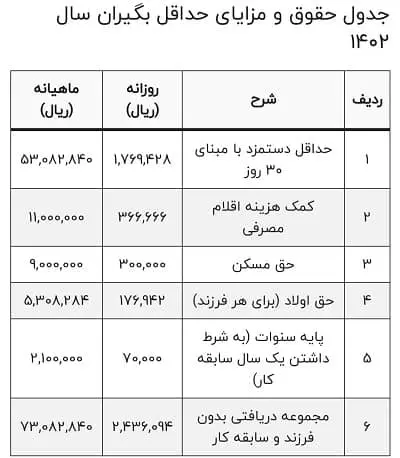 حقوق بازنشستگان