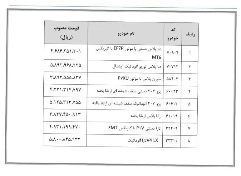 فروش فوری خودرو