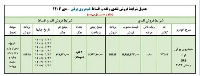 شروع ثبت نام طرح جدید نقد و اقساط فروش ایران خودرو