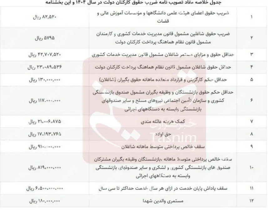 حقوق کارمندان