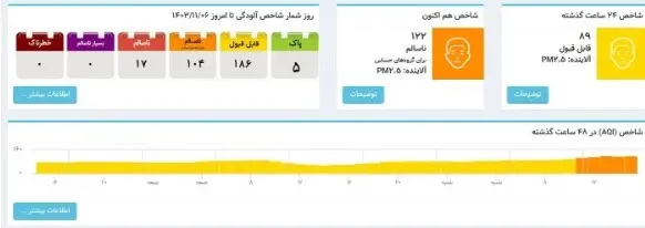 آلودگی هوا