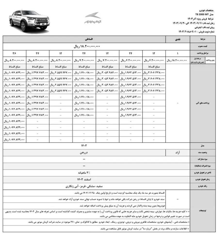 کرمان موتور