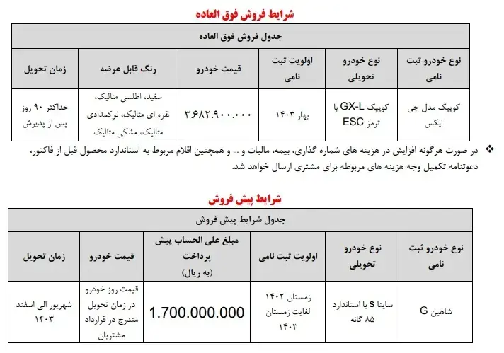 حراج سایپا زیر قیمت بازار