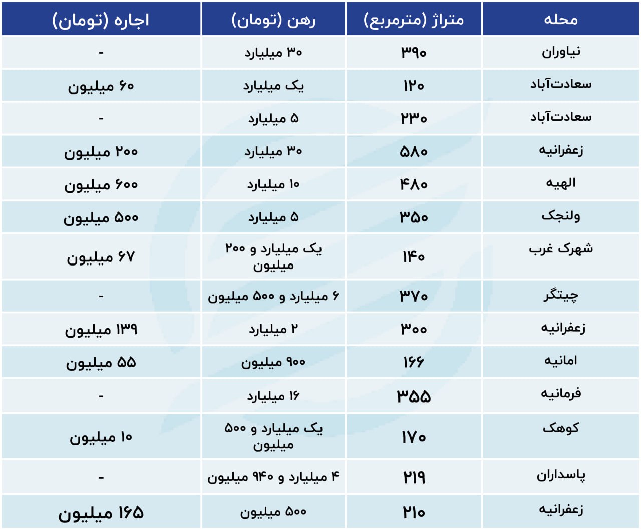 رهن مسکن