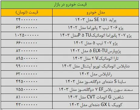 قیمت خودرو