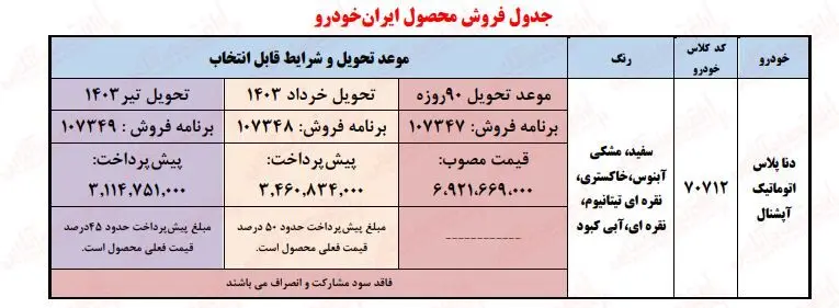 فروش فوری ایران خودرو