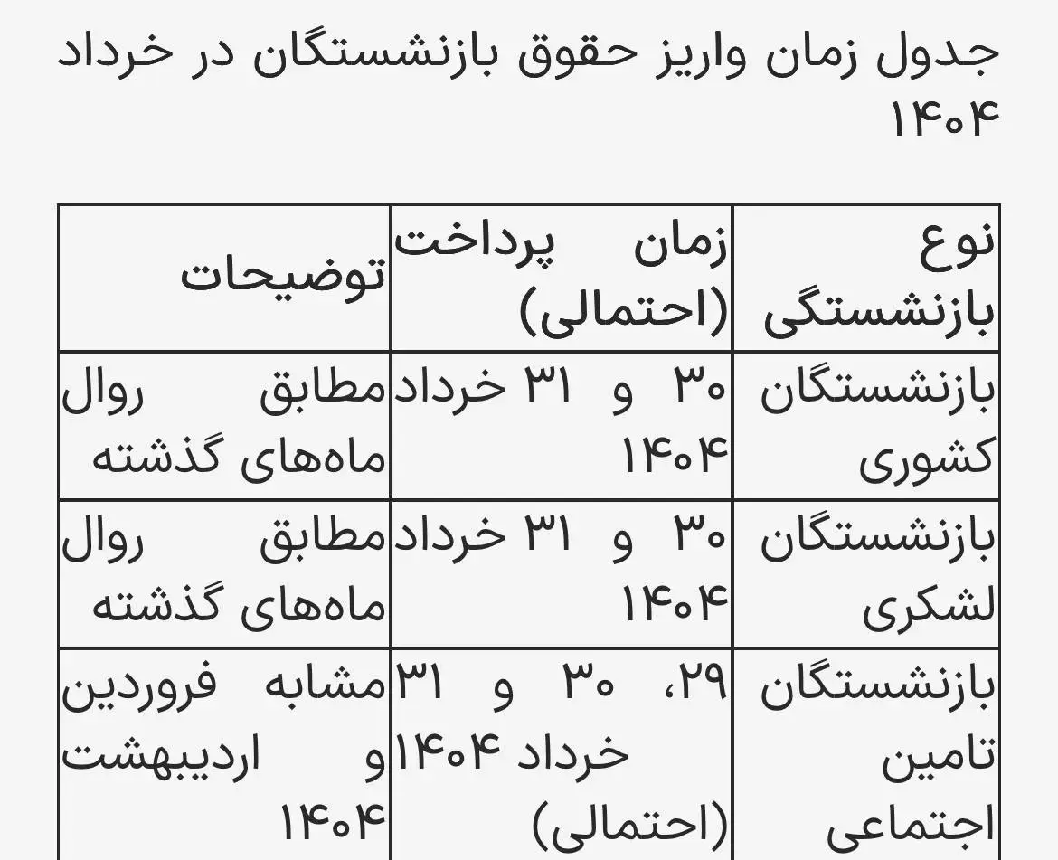 حقوق بازنشستگان