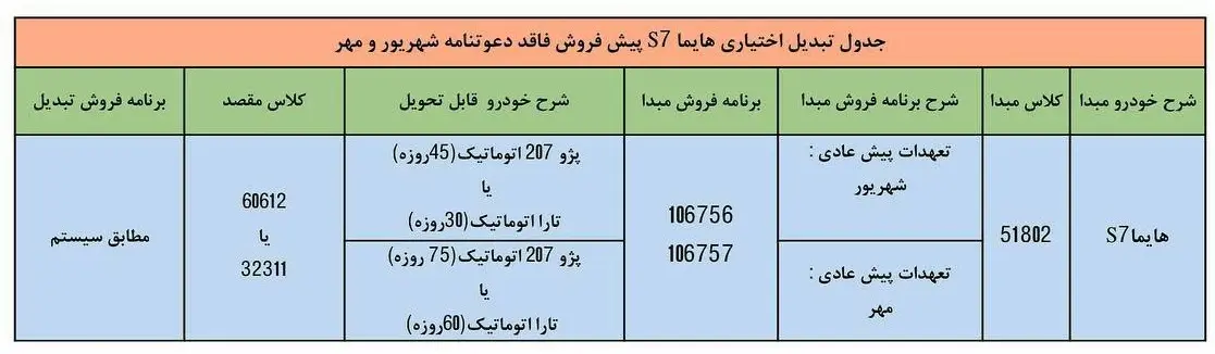 هایما