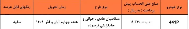 چانگان