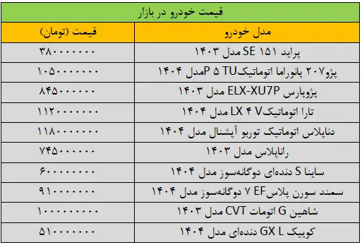 قیمت خودرو