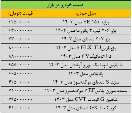 قیمت خودرو