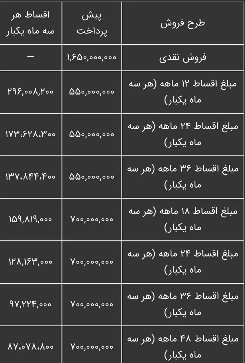 کرمان موتور