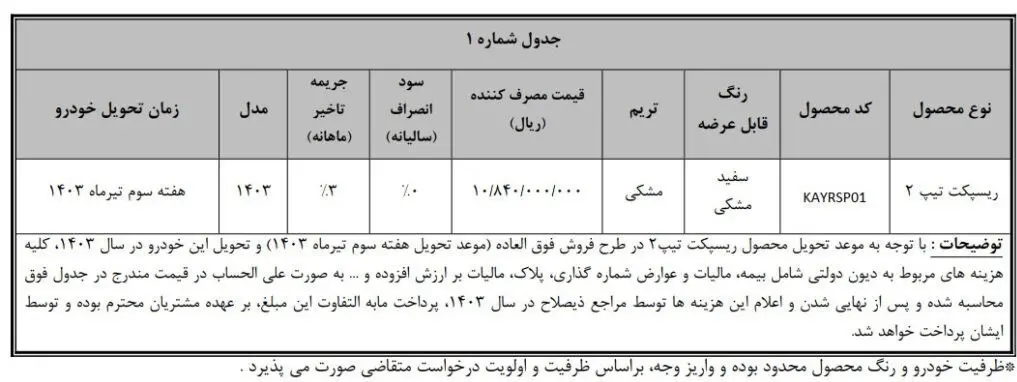 بهمن موتور