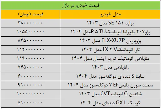 قیمت خودرو