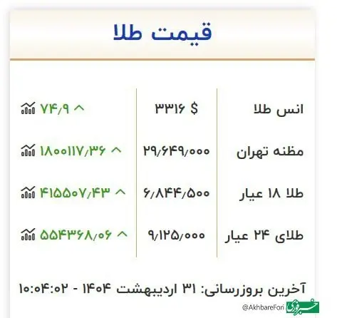 طلا ۱۸ عیار