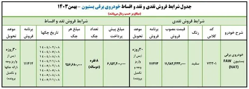 بستیون ایران خودرو