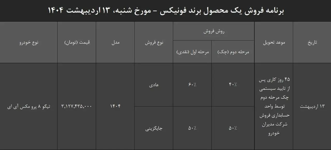 مدیران خودرو