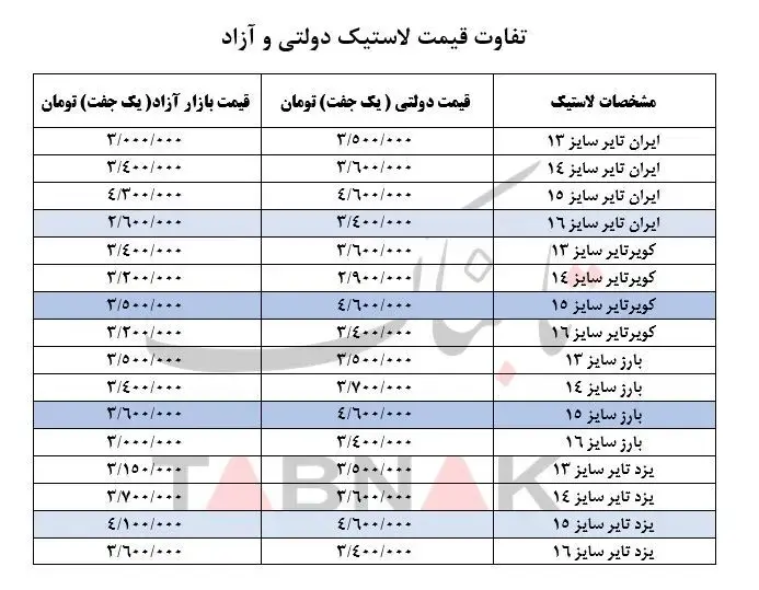 لاستیک