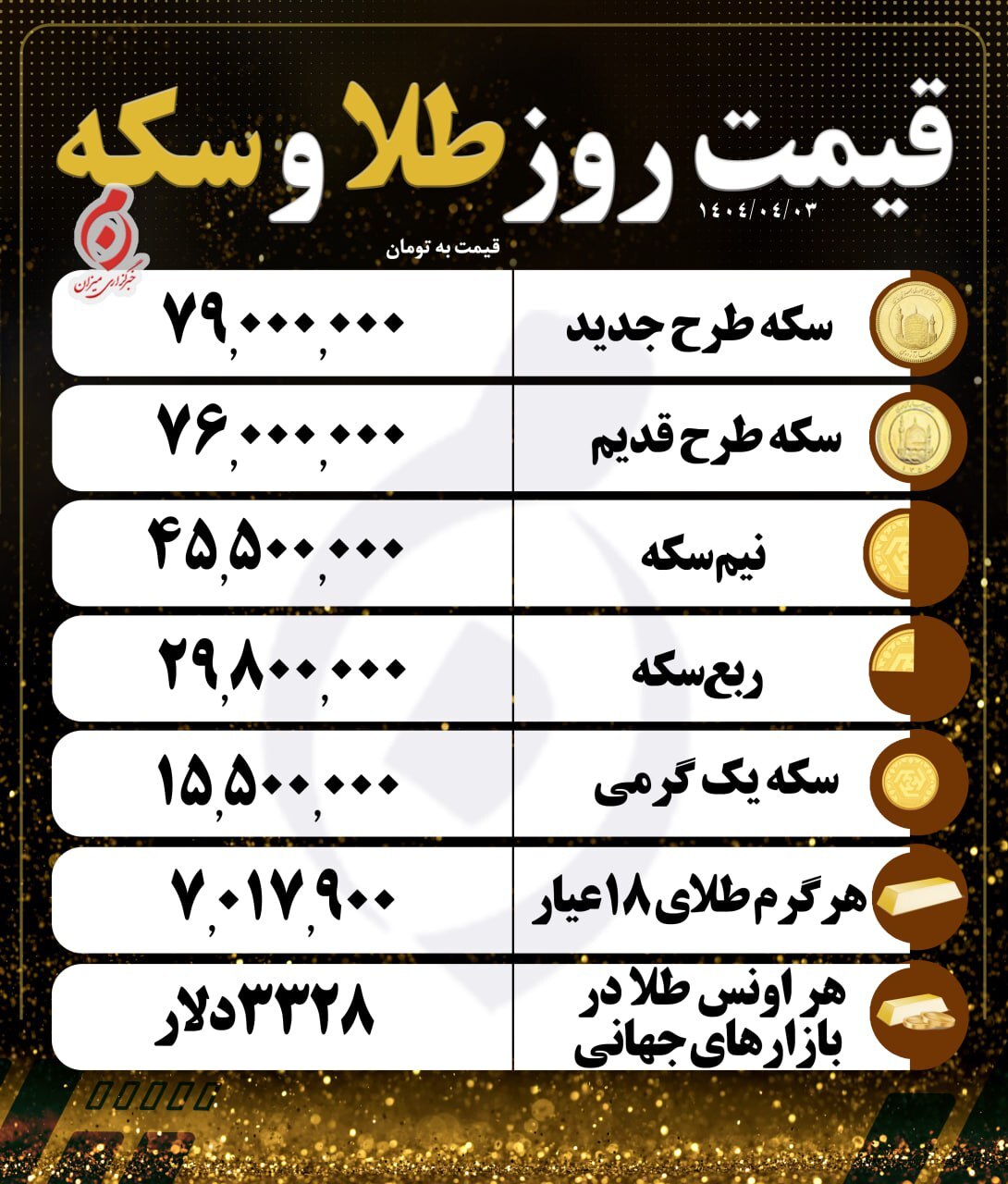 قیمت+طلا+و+سکه