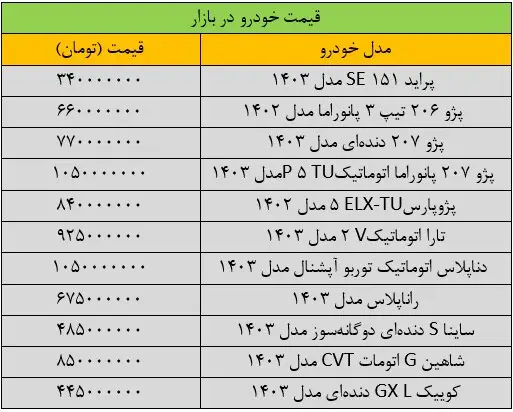 قیمت خودرو