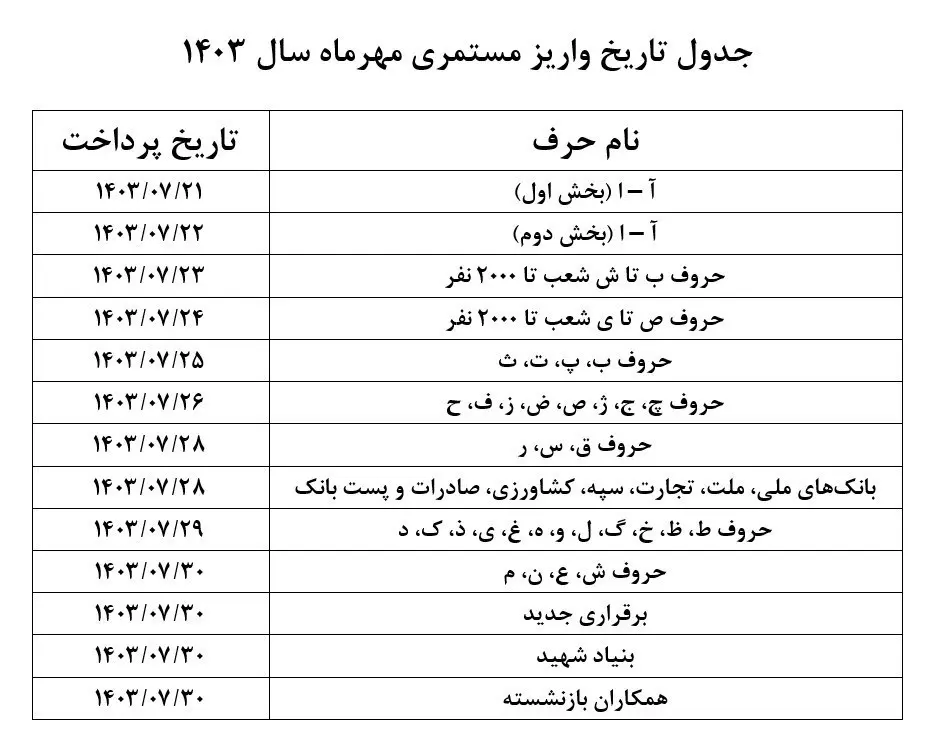 حقوق بازنشستگان