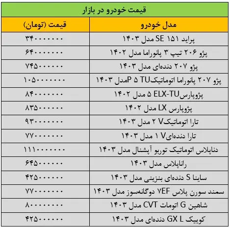 قیمت پراید