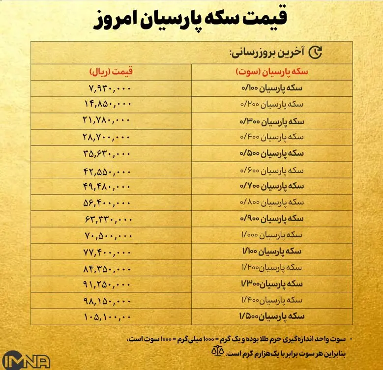 قیمت طلا و سکه