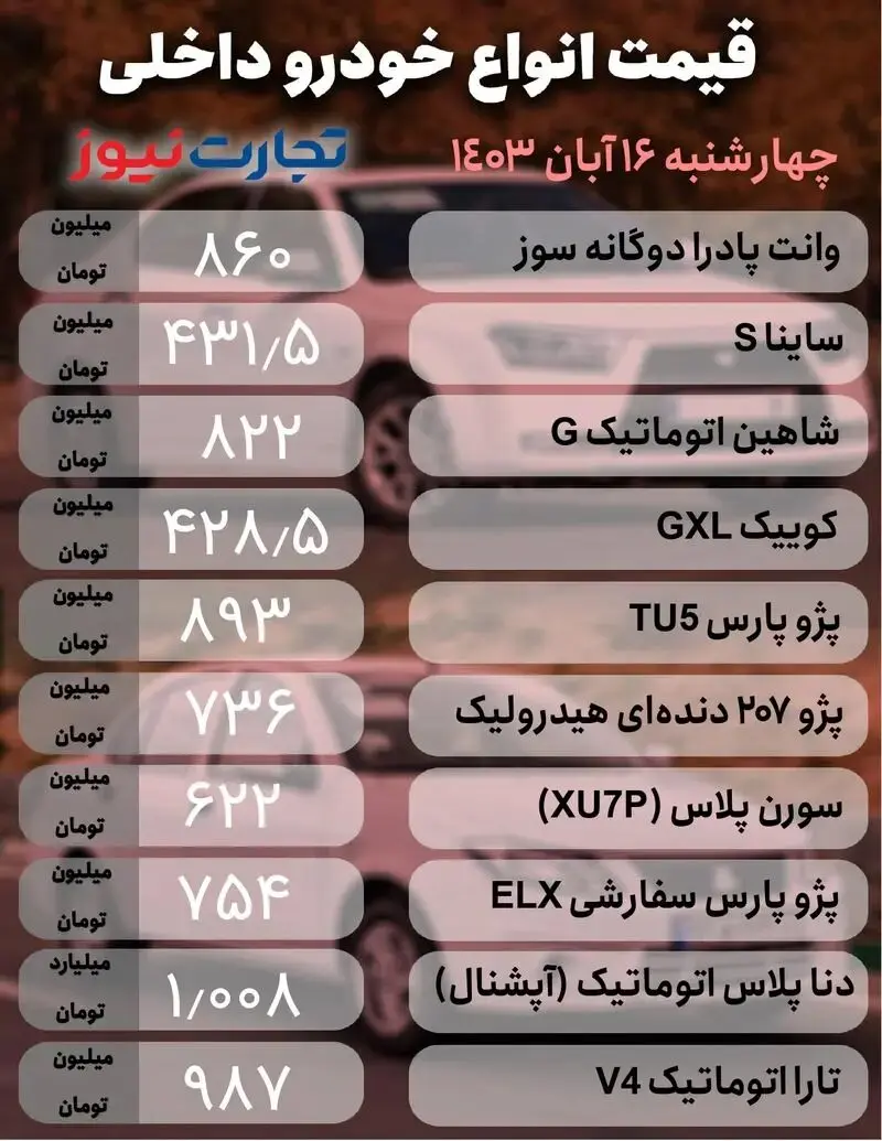 قیمت خودرو