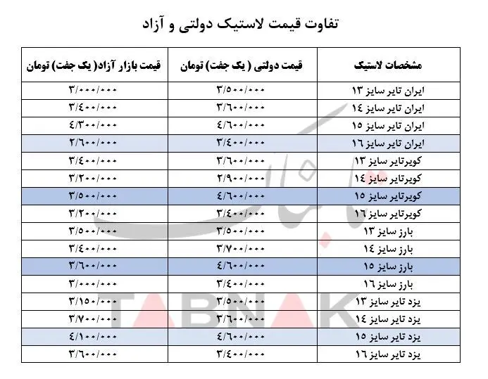 لاستیک دولتی