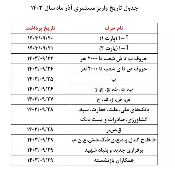 حقوق بازنشستگان