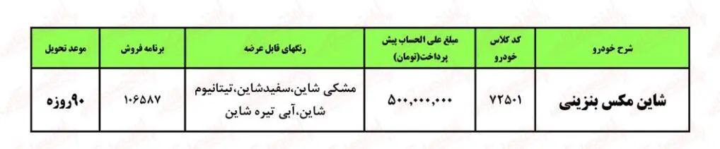 فروش فوری ایران خودرو