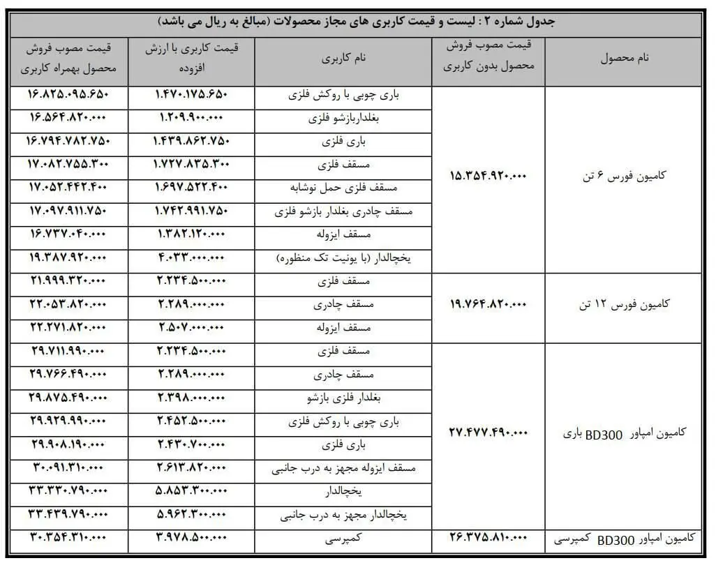 فروش فوری خودرو