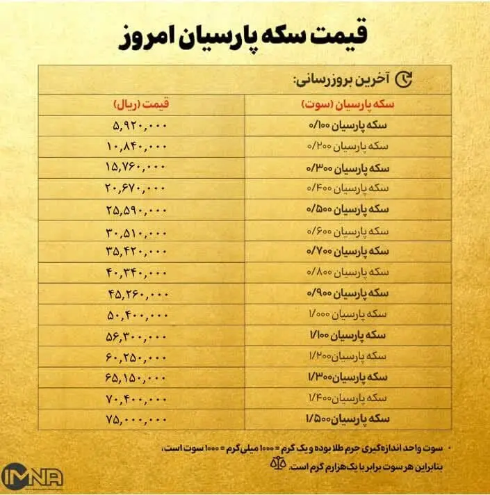 قیمت سکه