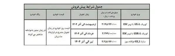 پیش فروش محصولات سایپا آذر 1403 آغاز شد + جدول