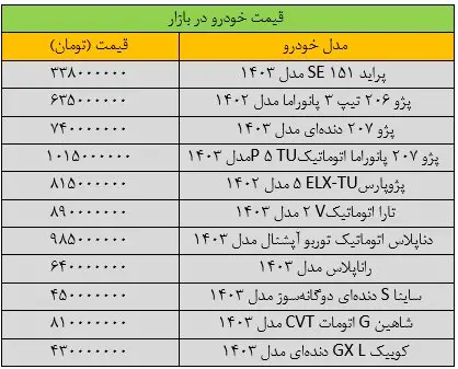 قیمت خودرو