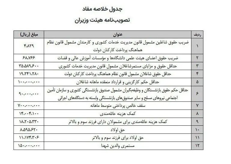 همسان سازی حقوق بازنشستگان